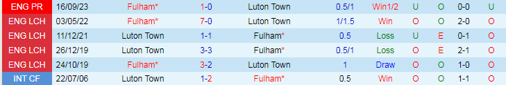 Nhận định Luton Town vs Fulham, 22h00 ngày 19/5 - Ảnh 3