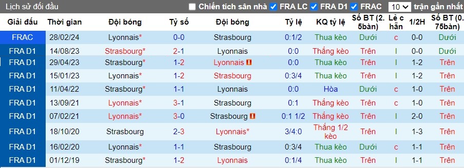 Nhận định Lyon vs Strasbourg, 2h ngày 20/05 - Ảnh 3