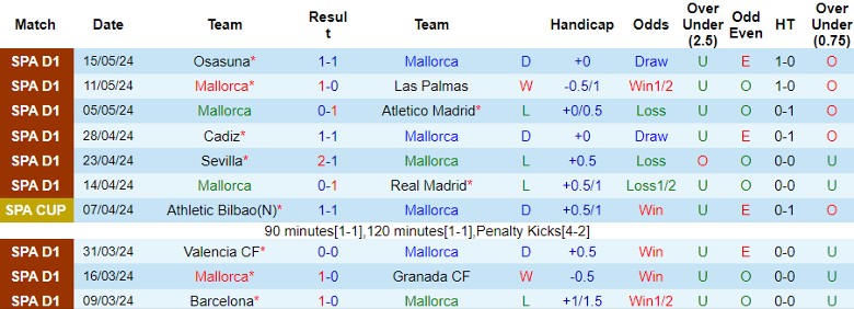 Nhận định Mallorca vs Almeria, 0h00 ngày 20/5 - Ảnh 1