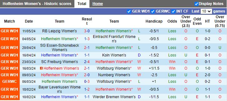 Nhận định Nữ Hoffenheim vs Nữ Bayern Munich, 17h00 ngày 20/5 - Ảnh 1