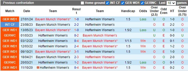 Nhận định Nữ Hoffenheim vs Nữ Bayern Munich, 17h00 ngày 20/5 - Ảnh 3
