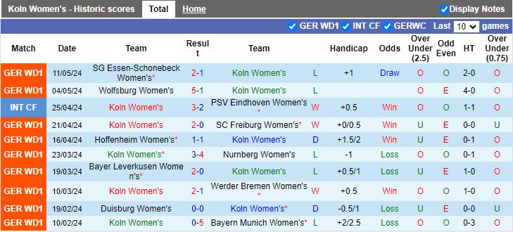 Nhận định Nữ Koln vs Nữ Frankfurt, 20h30 ngày 20/5 - Ảnh 1