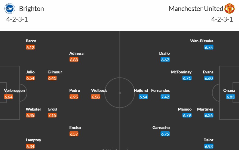 Soi kèo phạt góc Brighton vs MU, 22h ngày 19/05 - Ảnh 4