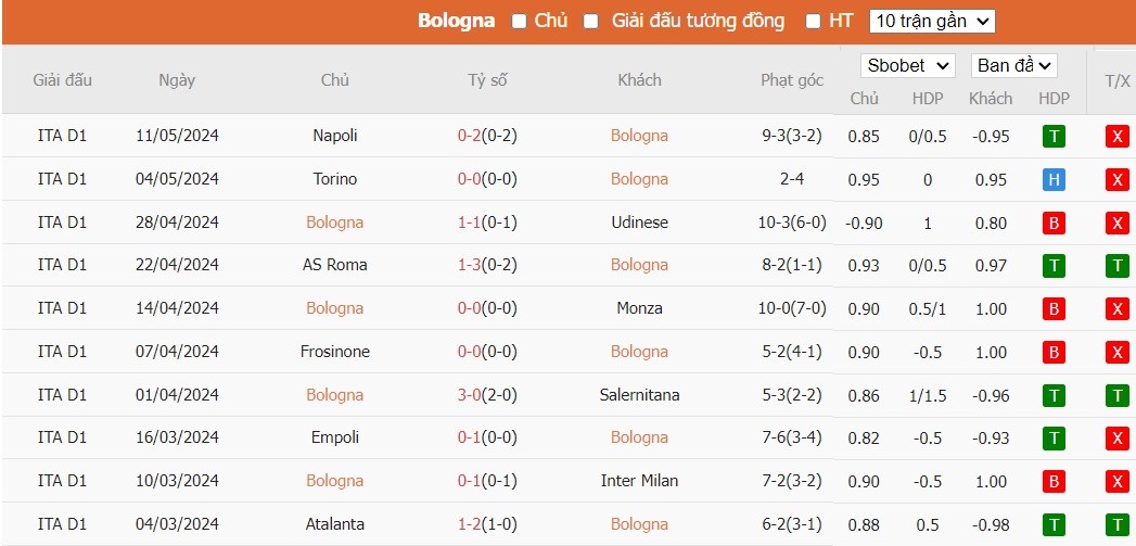 Kèo thẻ phạt ngon ăn Bologna vs Juventus, 1h45 ngày 21/05 - Ảnh 1