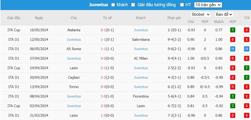 Kèo thẻ phạt ngon ăn Bologna vs Juventus, 1h45 ngày 21/05 - Ảnh 2
