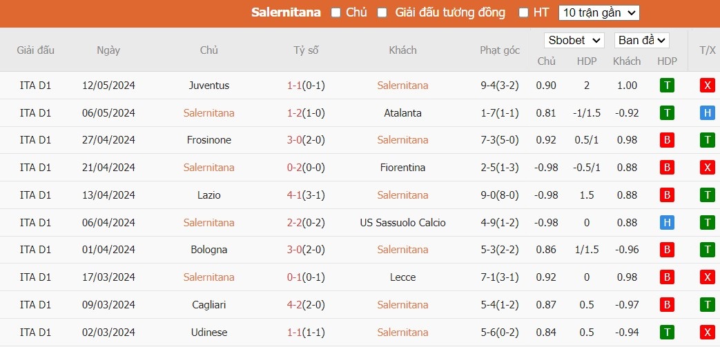 Kèo thẻ phạt ngon ăn Salernitana vs Hellas Verona, 23h30 ngày 20/05 - Ảnh 1
