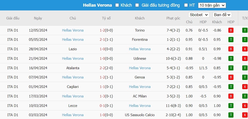 Kèo thẻ phạt ngon ăn Salernitana vs Hellas Verona, 23h30 ngày 20/05 - Ảnh 2