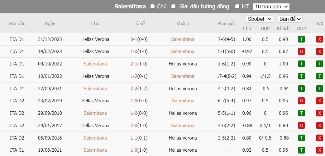 Kèo thẻ phạt ngon ăn Salernitana vs Hellas Verona, 23h30 ngày 20/05 - Ảnh 3