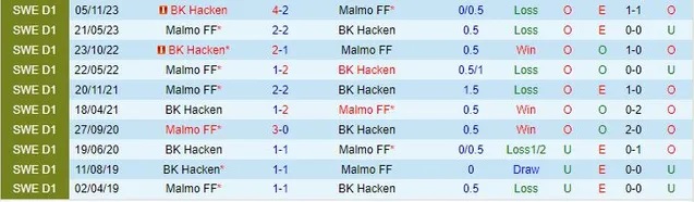 Nhận định BK Hacken vs Malmo, 0h10 ngày 21/5 - Ảnh 3