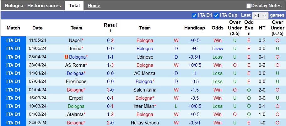 Nhận định Bologna vs Juventus, 1h45 ngày 21/5 - Ảnh 1