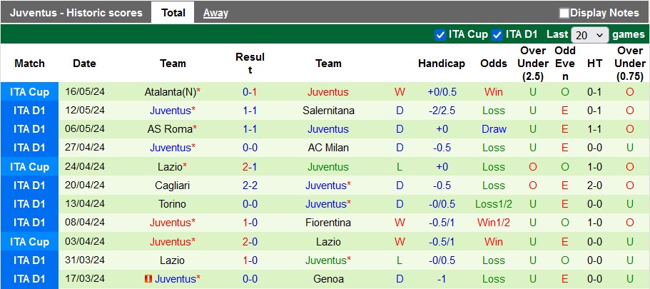 Nhận định Bologna vs Juventus, 1h45 ngày 21/5 - Ảnh 2