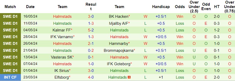 Nhận định Djurgardens vs Halmstads, 0h00 ngày 21/5 - Ảnh 2