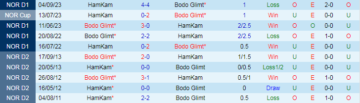 Nhận định HamKam vs Bodo Glimt, 22h00 ngày 20/5 - Ảnh 3