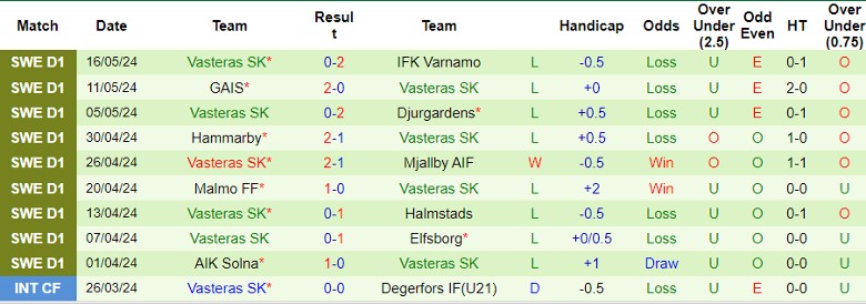 Nhận định IK Sirius vs Vasteras SK, 0h00 ngày 21/5 - Ảnh 2