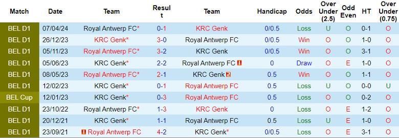 Nhận định KRC Genk vs Royal Antwerp, 23h30 ngày 20/5 - Ảnh 3