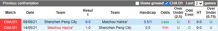 Nhận định Meizhou Hakka vs Shenzhen Peng City, 18h00 ngày 21/5 - Ảnh 3