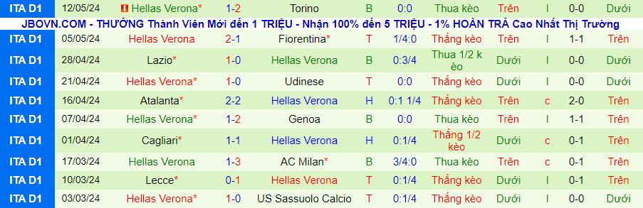 Nhận định Salernitana vs Verona, 23h30 ngày 20/5 - Ảnh 1