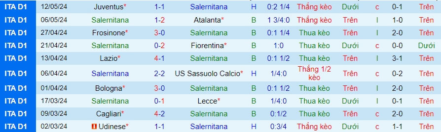 Nhận định Salernitana vs Verona, 23h30 ngày 20/5 - Ảnh 2