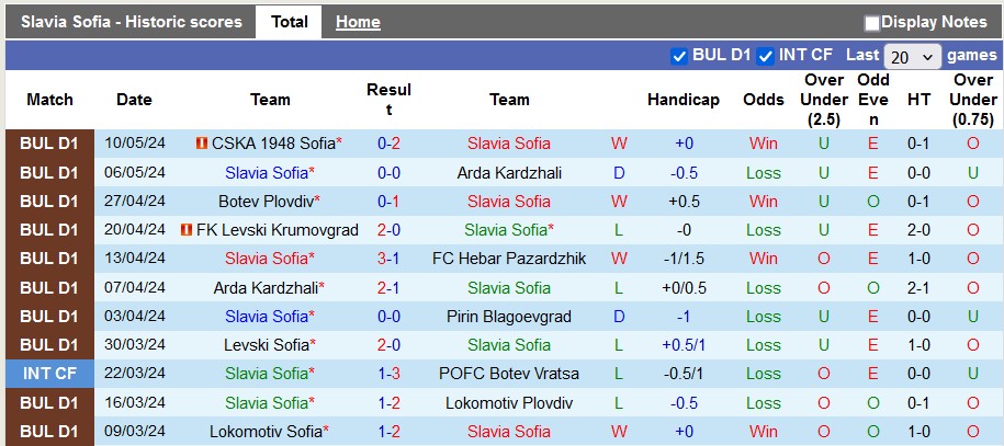Nhận định Slavia Sofia vs Botev Plovdiv, 0h15 ngày 21/5 - Ảnh 1