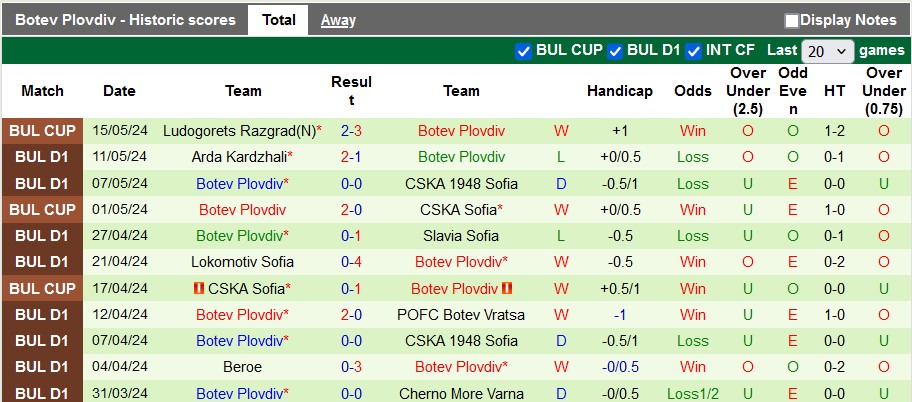 Nhận định Slavia Sofia vs Botev Plovdiv, 0h15 ngày 21/5 - Ảnh 2