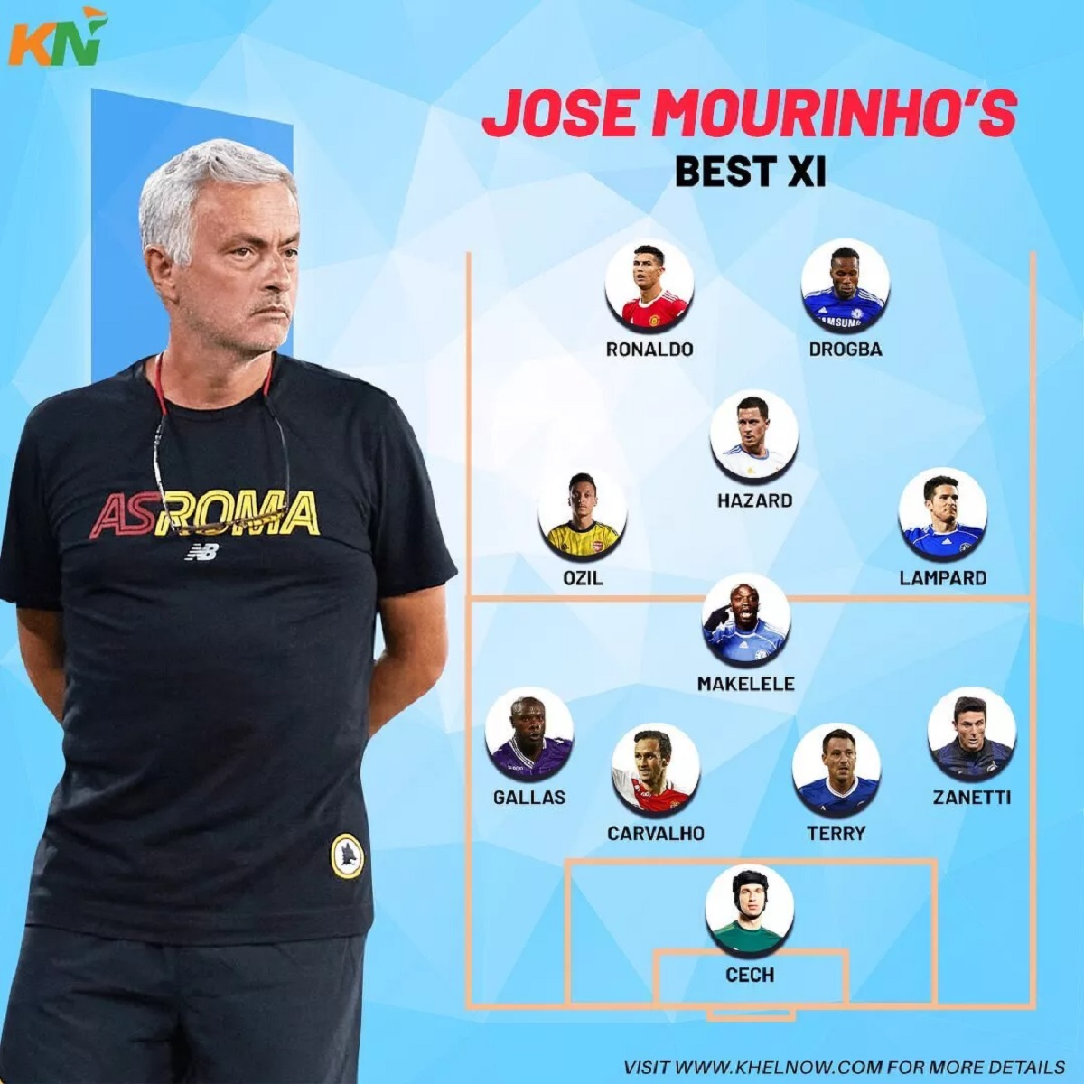 Đội hình xuất sắc nhất của Jose Mourinho: Ronaldo đá cặp Drogba - Ảnh 1