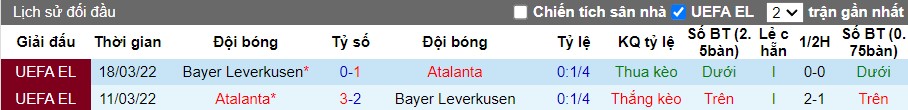 Nhận định Atalanta vs Bayer Leverkusen, 2h ngày 23/05 - Ảnh 3