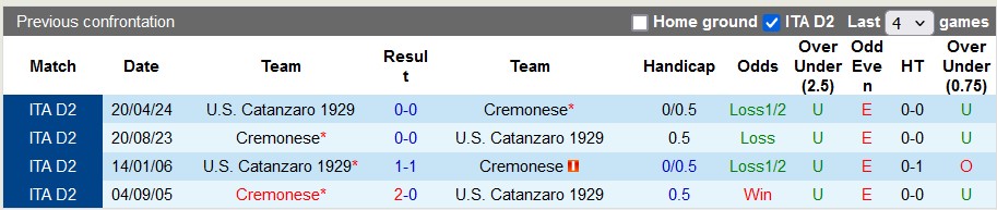 Nhận định Catanzaro vs Cremonese, 1h30 ngày 22/5 - Ảnh 3