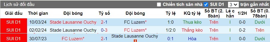Nhận định FC Luzern vs Stade Lausanne Ouchy, 1h30 ngày 22/05 - Ảnh 3