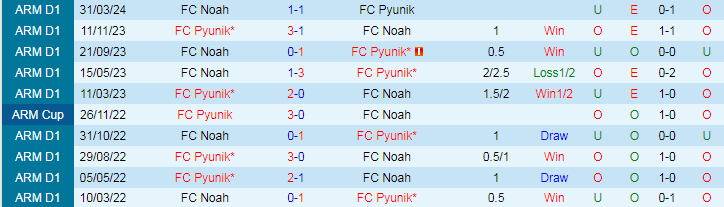 Nhận định FC Pyunik vs FC Noah, 20h00 ngày 21/5 - Ảnh 3