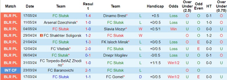 Nhận định FC Slutsk vs Neman Grodno, 22h45 ngày 21/5 - Ảnh 1
