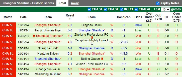 Nhận định Henan Professional vs Shanghai Shenhua, 18h35 ngày 21/5 - Ảnh 2