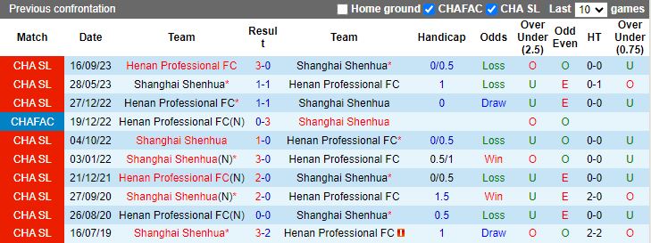 Nhận định Henan Professional vs Shanghai Shenhua, 18h35 ngày 21/5 - Ảnh 3