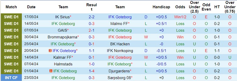 Nhận định IFK Goteborg vs Mjallby AIF, 0h00 ngày 22/5 - Ảnh 1