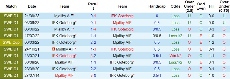 Nhận định IFK Goteborg vs Mjallby AIF, 0h00 ngày 22/5 - Ảnh 3