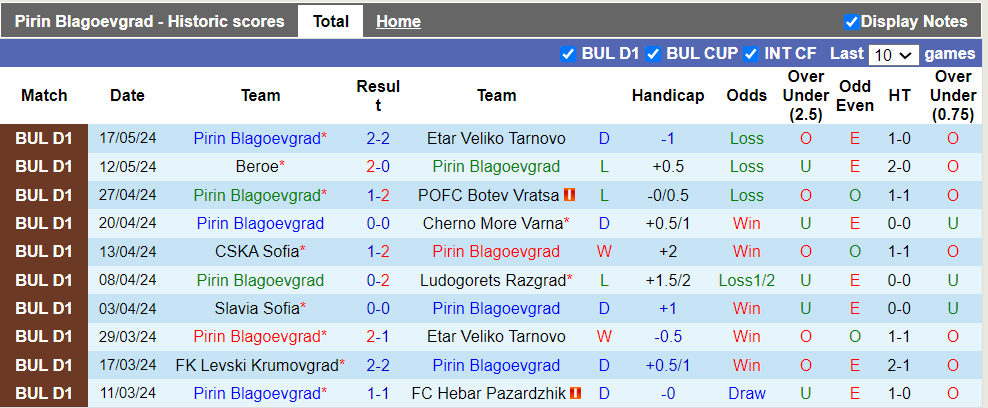 Nhận định Pirin Blagoevgrad vs Hebar Pazardzhik, 1h ngày 22/5 - Ảnh 1