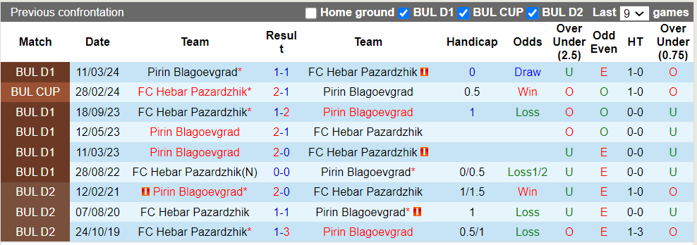 Nhận định Pirin Blagoevgrad vs Hebar Pazardzhik, 1h ngày 22/5 - Ảnh 3