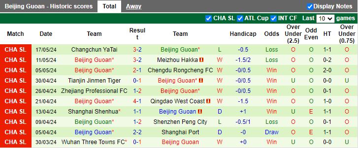 Nhận định Qingdao Hainiu vs Beijing Guoan, 18h35 ngày 21/5 - Ảnh 2