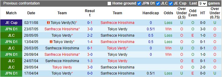 Nhận định Tokyo Verdy vs Sanfrecce Hiroshima, 17h00 ngày 22/5 - Ảnh 3