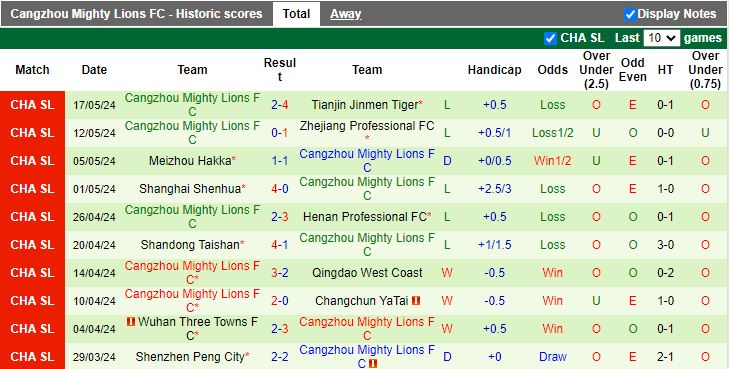Nhận định Zhejiang Professional vs Wuhan Three Towns, 18h35 ngày 21/5 - Ảnh 2