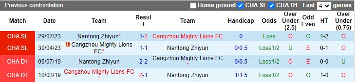 Nhận định Zhejiang Professional vs Wuhan Three Towns, 18h35 ngày 21/5 - Ảnh 3