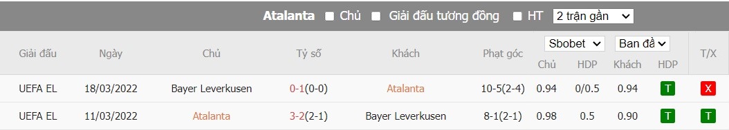 Kèo thẻ phạt ngon ăn Atalanta vs Bayer Leverkusen, 2h ngày 23/05 - Ảnh 3