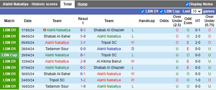 Nhận định Al Ahli Nabatiya vs Al Hikma Beirut, 20h00 ngày 23/5 - Ảnh 1
