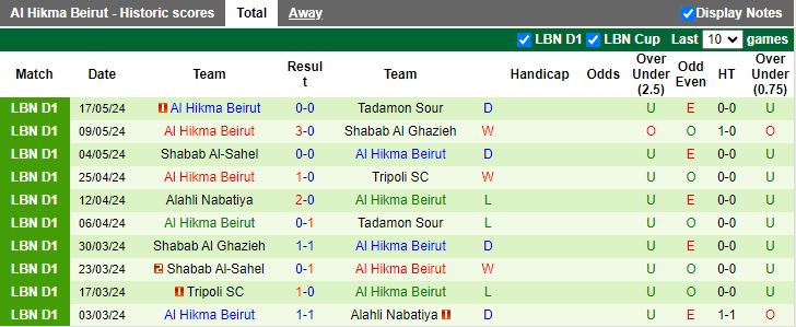 Nhận định Al Ahli Nabatiya vs Al Hikma Beirut, 20h00 ngày 23/5 - Ảnh 2
