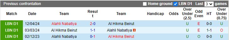 Nhận định Al Ahli Nabatiya vs Al Hikma Beirut, 20h00 ngày 23/5 - Ảnh 3