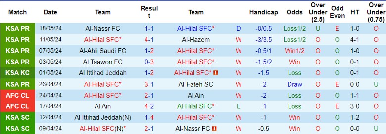 Nhận định Al-Hilal SFC vs Al-Tai, 1h00 ngày 24/5 - Ảnh 1