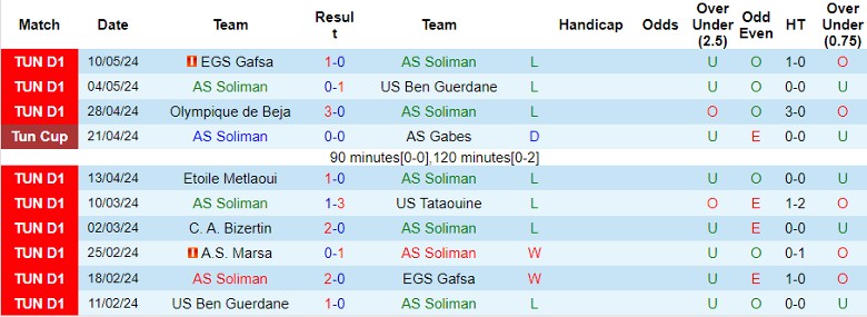Nhận định AS Soliman vs A.S. Marsa, 21h30 ngày 22/5 - Ảnh 3