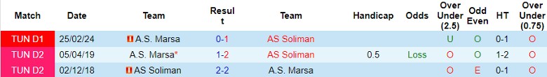 Nhận định AS Soliman vs A.S. Marsa, 21h30 ngày 22/5 - Ảnh 4