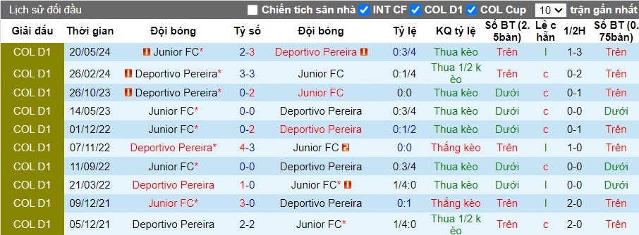 Nhận định Deportivo Pereira vs Junior FC, 8h30 ngày 23/05 - Ảnh 3