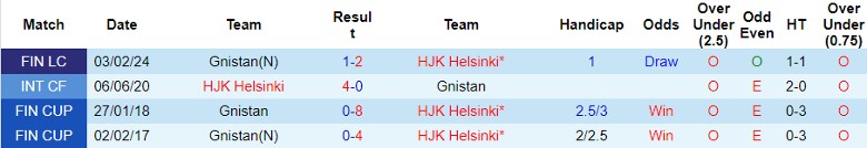 Nhận định HJK Helsinki vs Gnistan, 22h00 ngày 22/5 - Ảnh 3