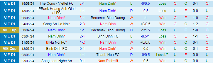 Nhận định Nam Định vs Hải Phòng, 18h00 ngày 22/5 - Ảnh 1